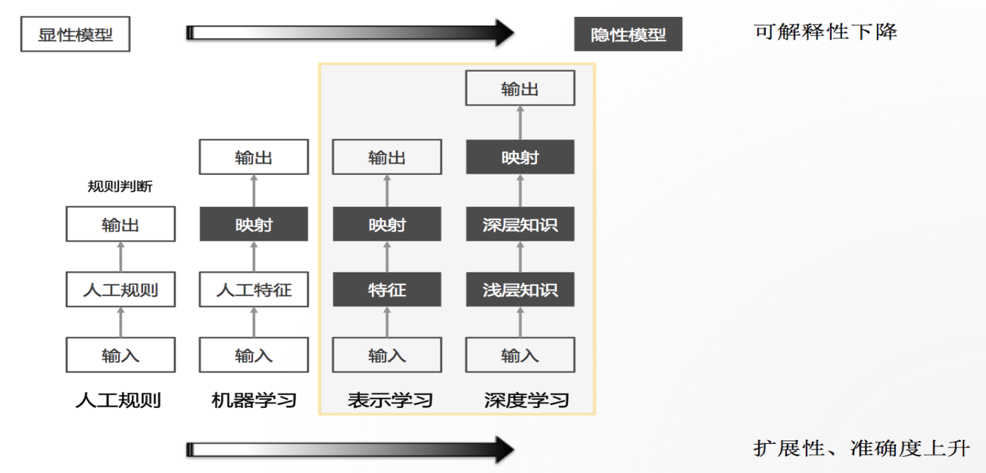 上海交通大学教授金耀辉：AI在智慧法院中的应用_上海数据分析网