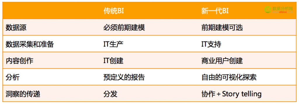 企业数据化的“额外一公里”-数据分析网