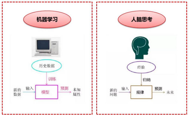 大数据_上海数据分析网