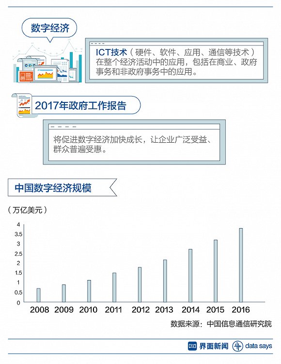 五张数据分析图描绘数字人才现状_上海数据分析网