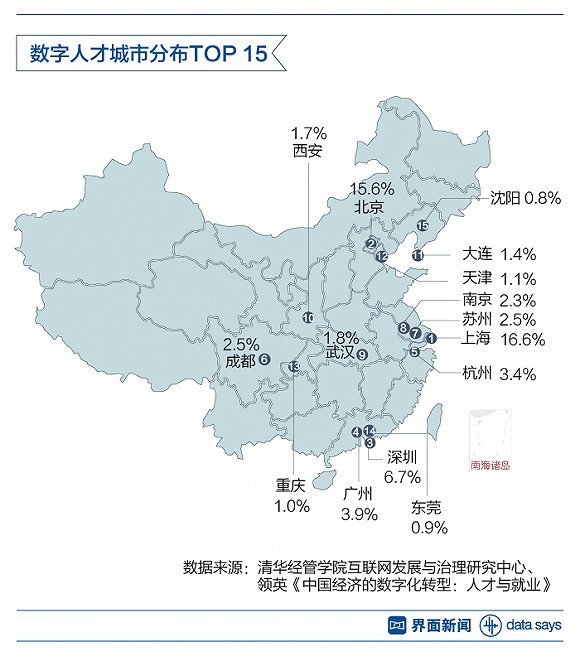 五张数据分析图描绘数字人才现状_上海数据分析网