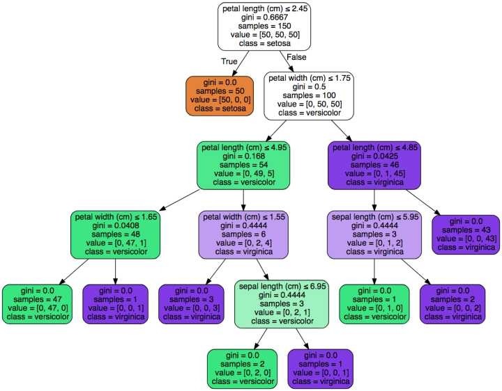 数据科学工作者(Data Scientist) 的日常工作内容包括什么？_上海数据分析网