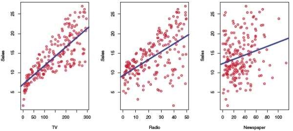 数据科学工作者(Data Scientist) 的日常工作内容包括什么？_上海数据分析网