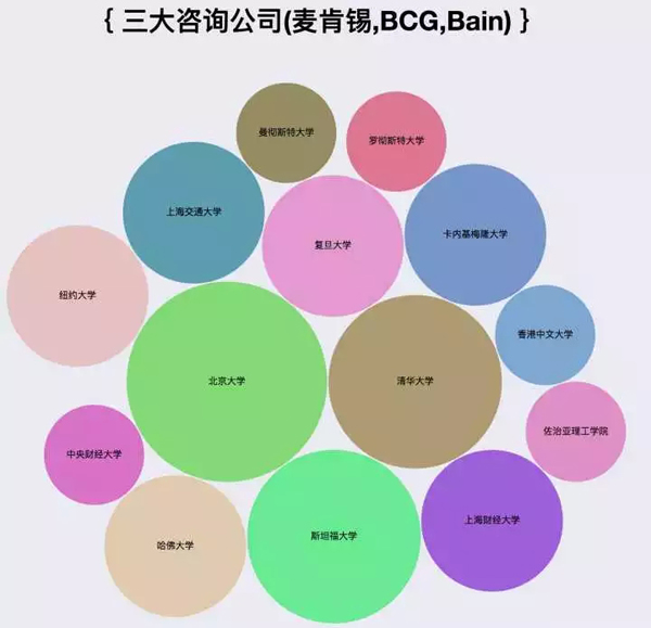 爬了知乎200万数据，图说程序员都喜欢去哪儿工作_上海数据分析网