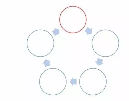 干货 | 数据驱动决策的13种思维_上海数据分析网