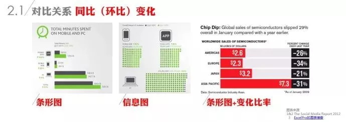 你知道如何选择一个合适的数据图表吗？_上海数据分析网