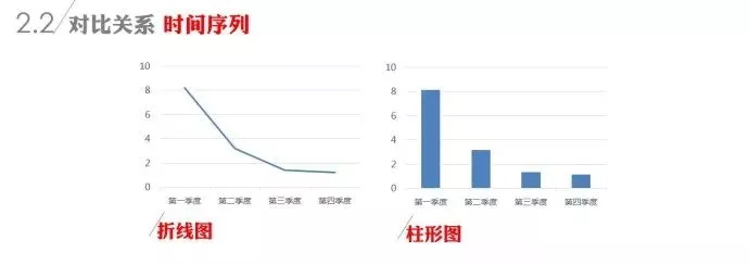 你知道如何选择一个合适的数据图表吗？_上海数据分析网