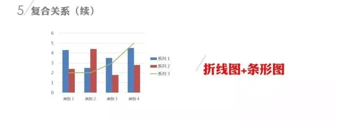 你知道如何选择一个合适的数据图表吗？_上海数据分析网