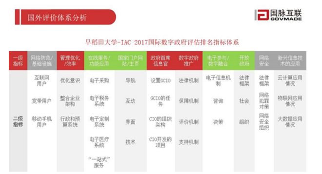 金婧：AI时代的数字政府发展指引_上海数据分析网