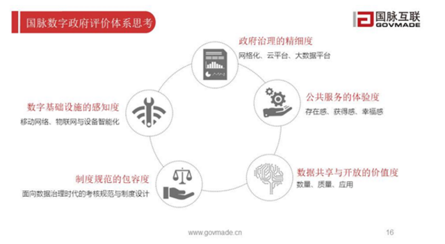 金婧：AI时代的数字政府发展指引_上海数据分析网