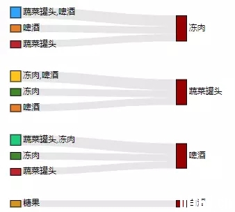 必看 | 深入浅出解读大数据挖掘_上海数据分析网