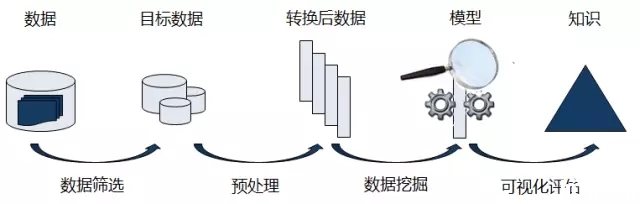 必看 | 深入浅出解读大数据挖掘_上海数据分析网