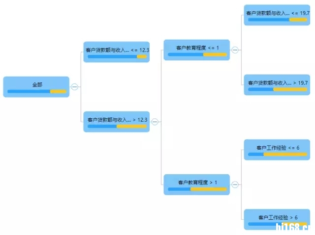 必看 | 深入浅出解读大数据挖掘_上海数据分析网