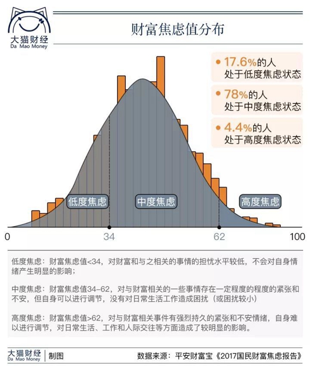 数据看穿一生：前半生赚钱养娃，后半生赚钱买命_上海数据分析网