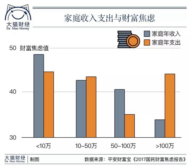 数据看穿一生：前半生赚钱养娃，后半生赚钱买命_上海数据分析网