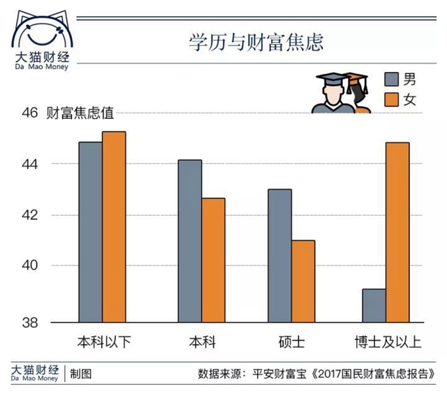 数据看穿一生：前半生赚钱养娃，后半生赚钱买命_上海数据分析网