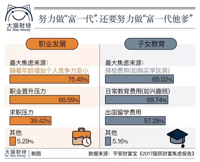 数据看穿一生：前半生赚钱养娃，后半生赚钱买命_上海数据分析网