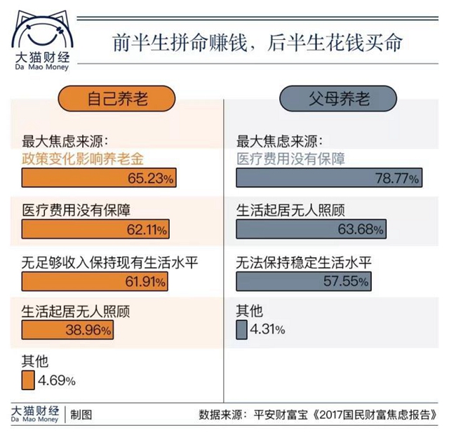 数据看穿一生：前半生赚钱养娃，后半生赚钱买命_上海数据分析网