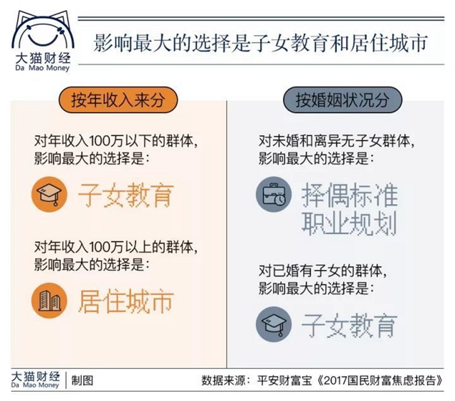 数据看穿一生：前半生赚钱养娃，后半生赚钱买命_上海数据分析网