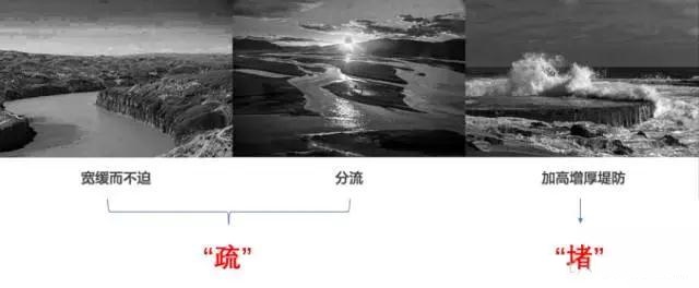 数据质量问题是“技术”问题还是“业务”问题？_上海数据分析网