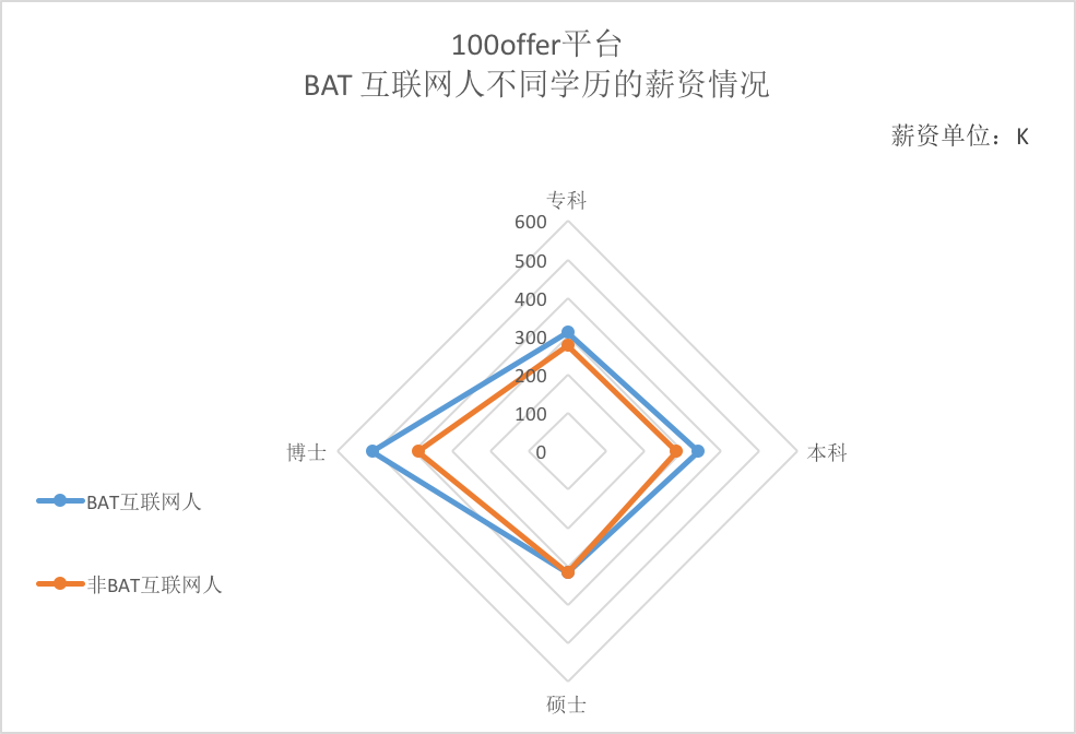 大数据来了：原来BAT的员工最喜欢跳槽到这些公司！_上海数据分析网