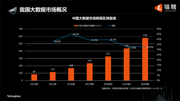 我国大数据市场概况_上海数据分析网