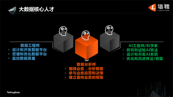 大数据核心人才_上海数据分析网