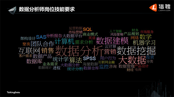 数据分析师岗位技能要求_上海数据分析网