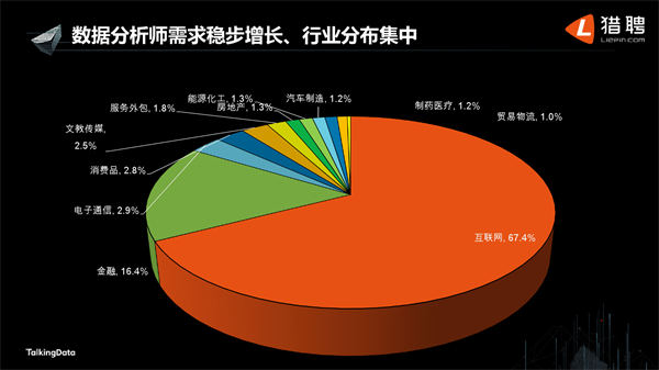 数据分析师需求稳步增长、行业分布集中_上海数据分析网