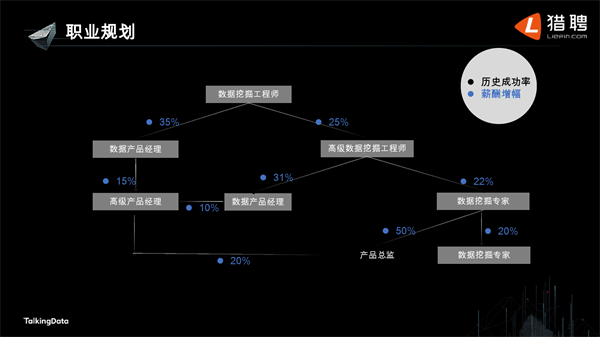 大数据人才职业规划_上海数据分析网