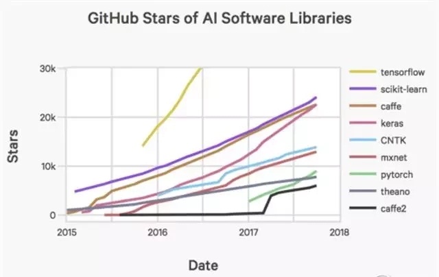 人工智能GITHub明星软件库_上海数据分析网
