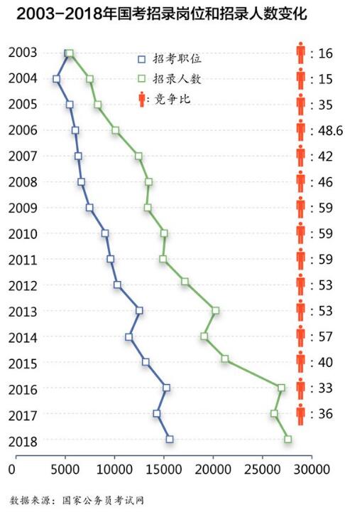 大数据看国考五“最”_上海数据分析网