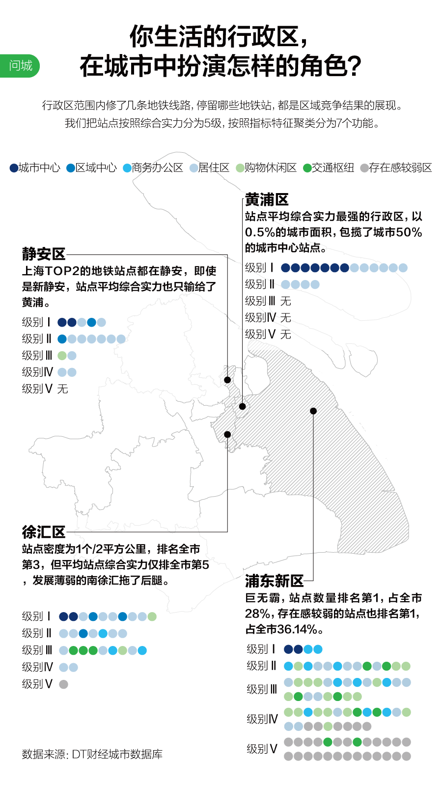 上海城市大数据活跃报告_上海数据分析网