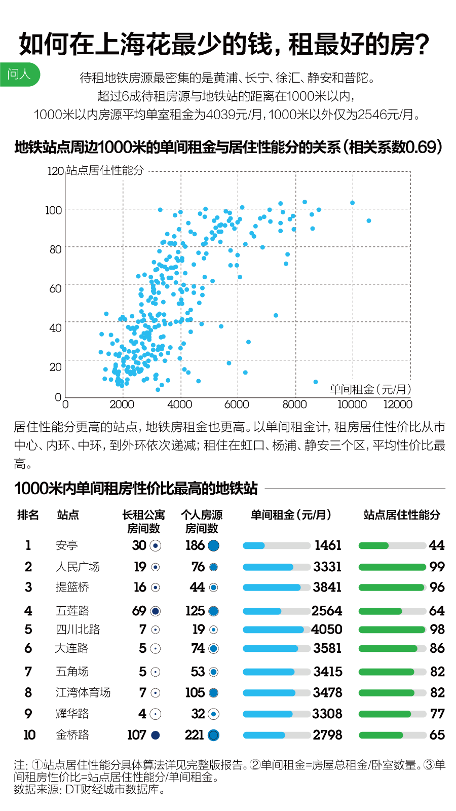 上海城市大数据活跃报告_上海数据分析网