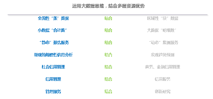 金电联行征信事业部副总裁范文清：社会信用体系建设要将各种数据进行结合_上海数据分析网