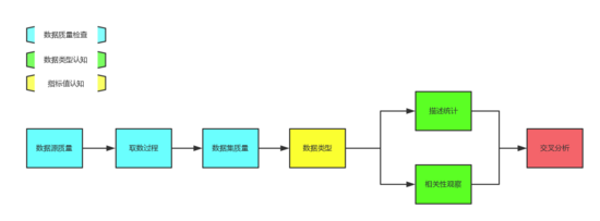 如何成为一名数据分析师：数据的初步认知_上海数据分析网