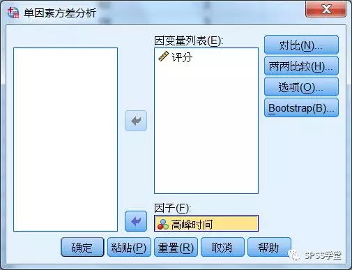 菜鸟也爱数据分析之SPSS篇 —单因素方差分析_上海数据分析网