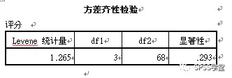 菜鸟也爱数据分析之SPSS篇 —单因素方差分析_上海数据分析网