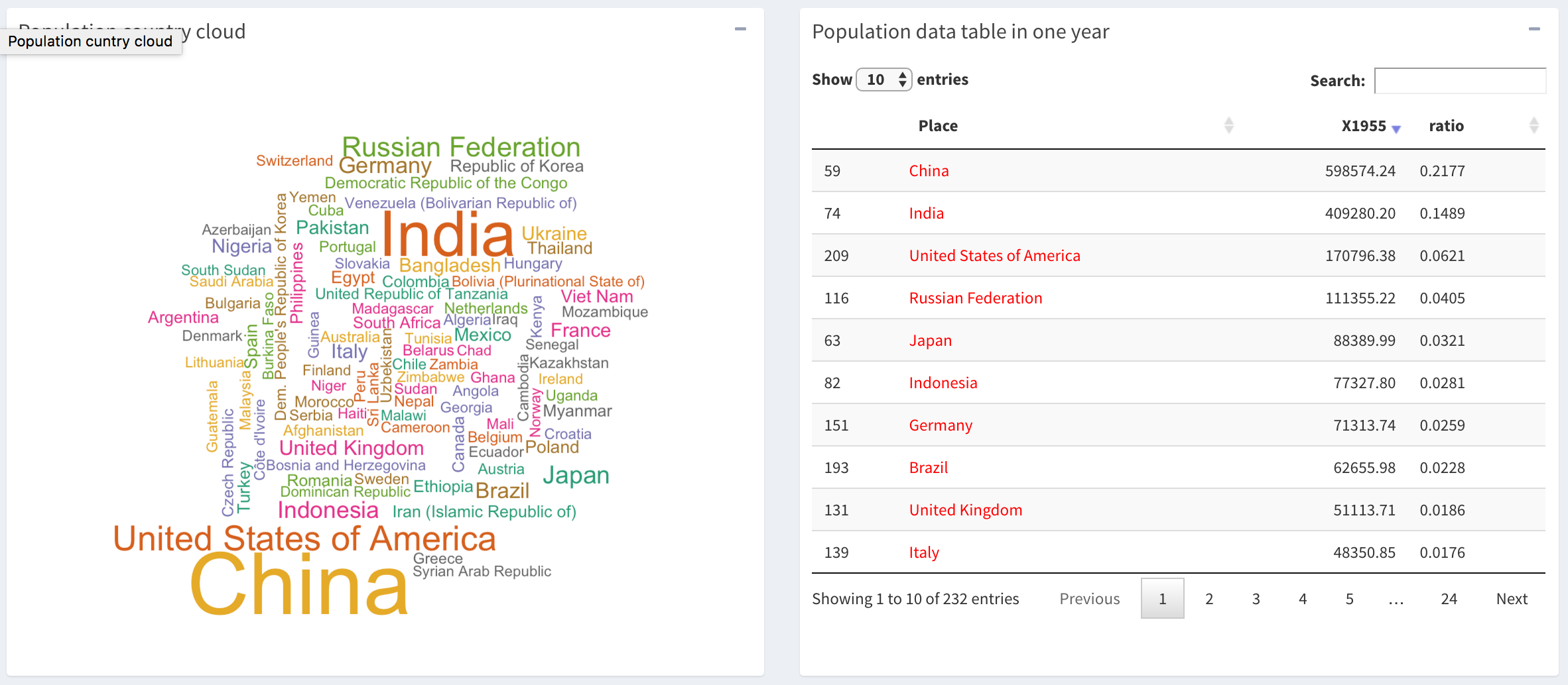 人口最多国家的人口增长过程_上海数据分析网
