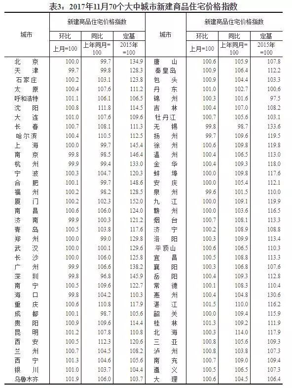 大中城市新建商品房价格_上海数据分析网