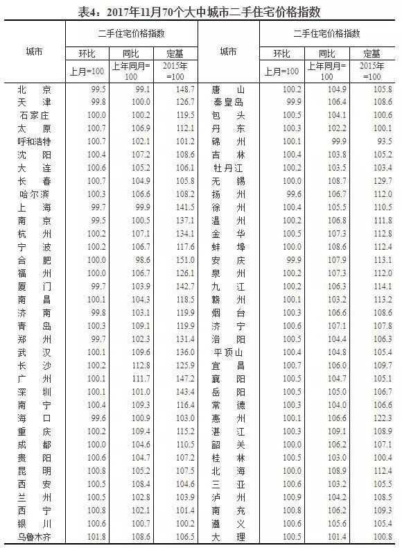 大中城市二手房价格_上海数据分析网