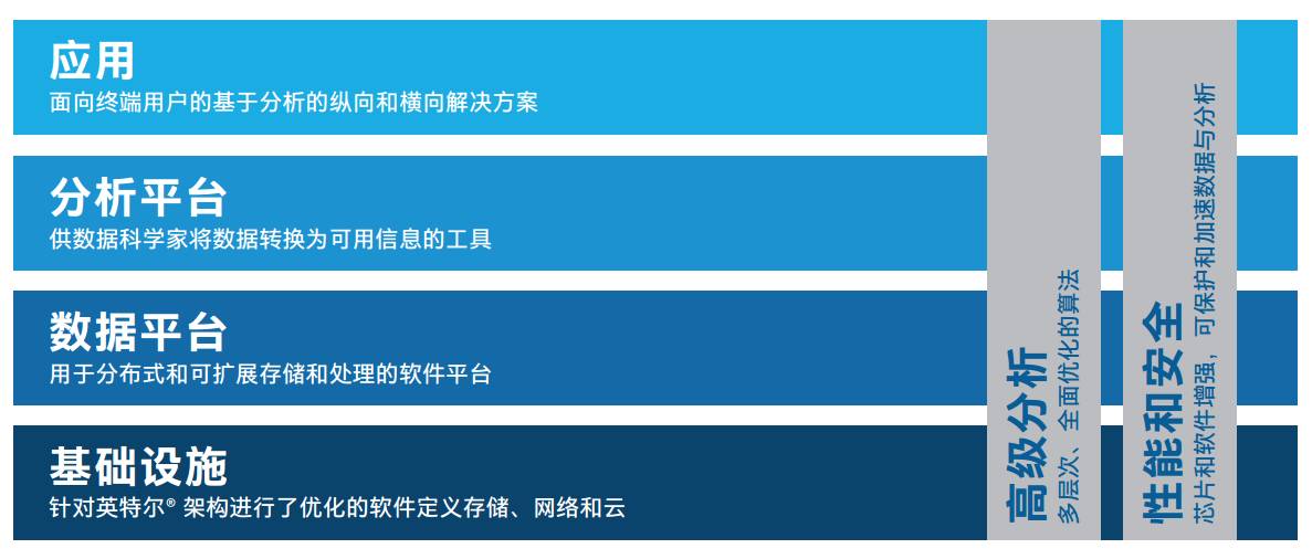 数据分析解决方案堆栈_上海数据分析网