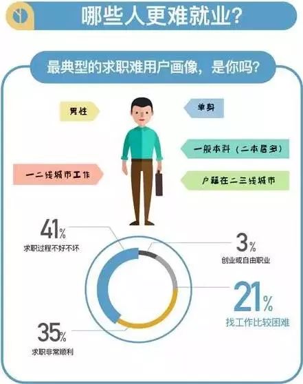 大学生人物画像_大数据_数据分析_上海数据分析网