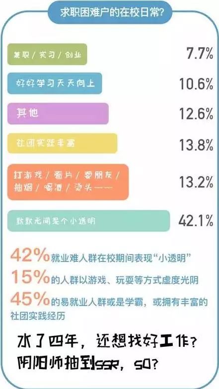 大学生在校日常_大数据_数据分析_上海数据分析网