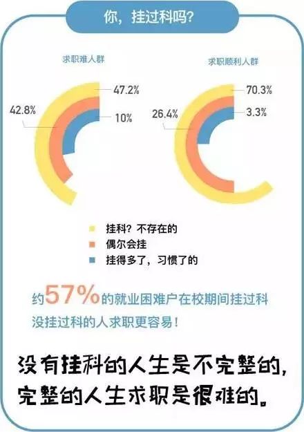 大学生挂科情况_大数据_数据分析_上海数据分析网