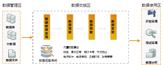 大数据运维分析_大数据_上海数据分析网