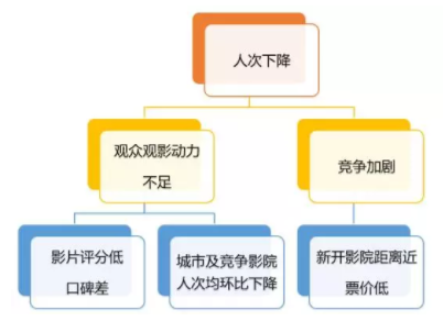 金字塔原理_数据报告_上海数据分析网