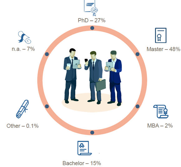 数据科学家的学位_大数据_数据科学_上海数据分析网