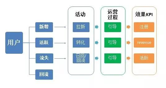 产品和运营，应该怎样利用大数据做转化分析_大数据_上海数据分析网