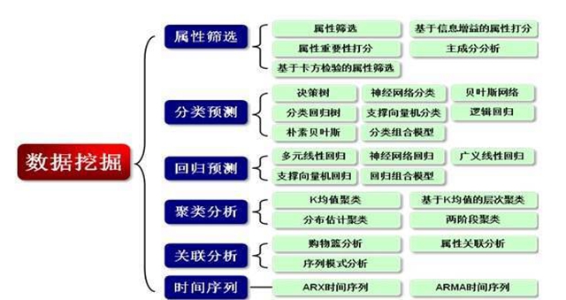 数据挖掘学习路径_大数据_上海数据分析网